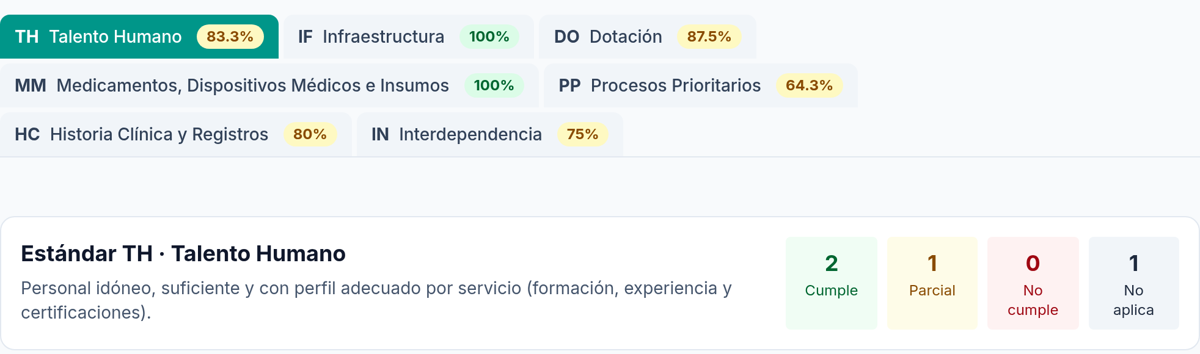 Autoevaluación: cumplimiento por estándar y cuántos criterios cumplen, cumplen parcialmente, no cumplen o no aplican.